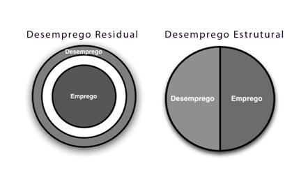 070612 desempregostruturamarginal