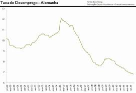 280812 desempregoalemanha