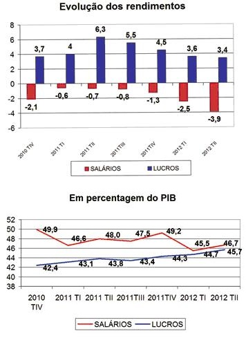260912 graficos