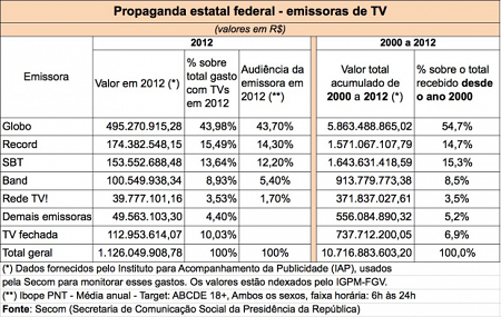 globo-gverno