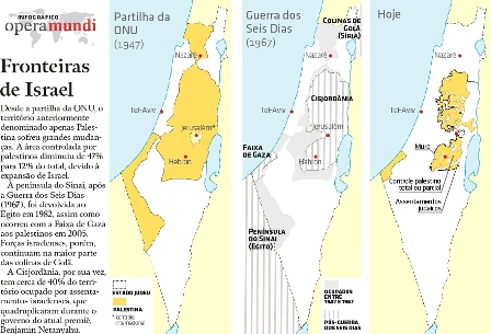 Infográfico Fronteiras de Israel