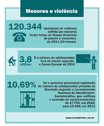 menores-e-violência infográfico