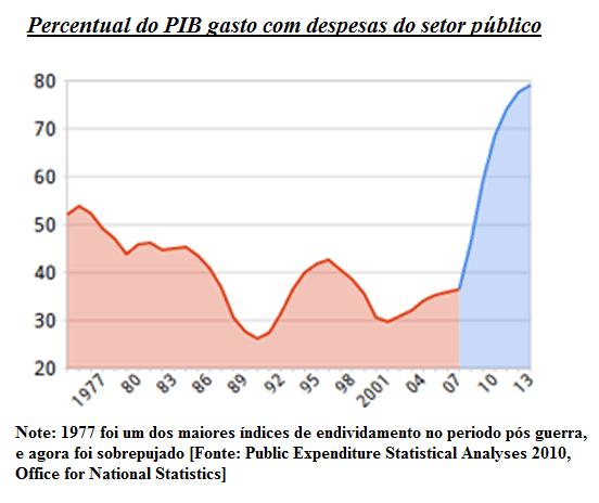 270411_divida_inglaterra