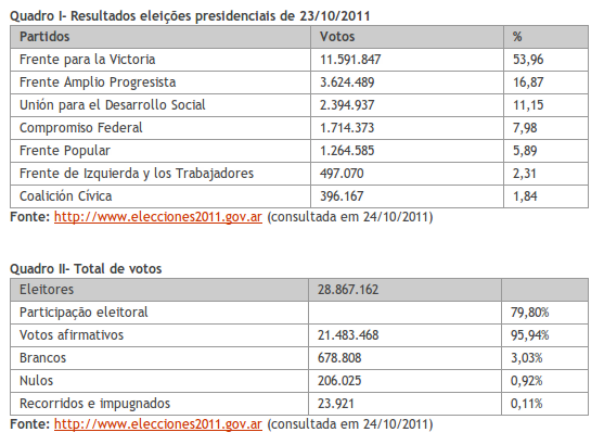 291011_resultados