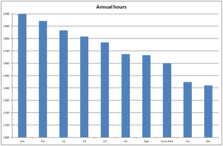 210215 annual hours
