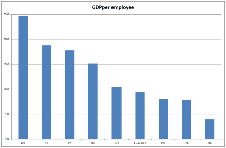 210215 gdp