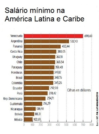 saláriomínimodaamericalatina