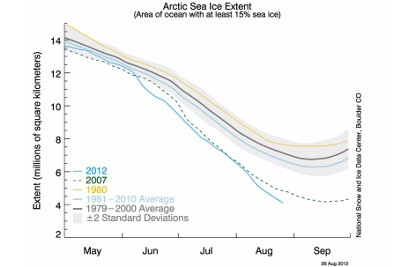 artic extent2