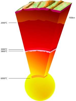 300413 temperatura-centro-terra