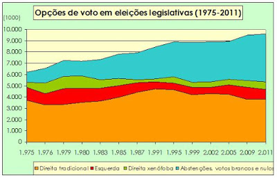 portugaldemocracia1