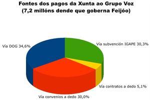 vozdinheiro