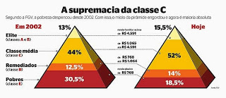 Classe Média