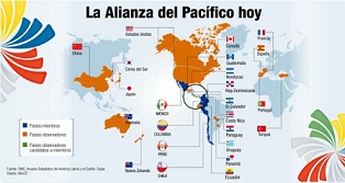 Alianza delPacifico