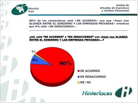 alianza gob sector privado