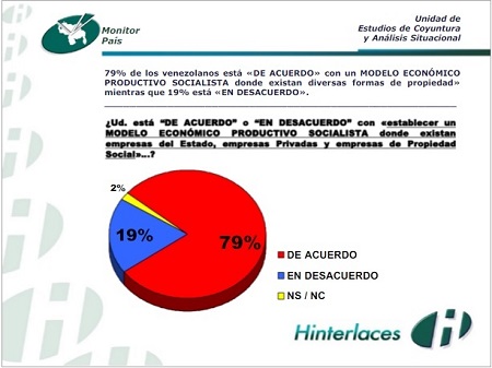 economia productiva socialista