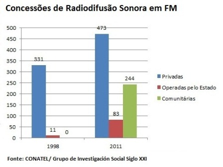 concessoes-vene