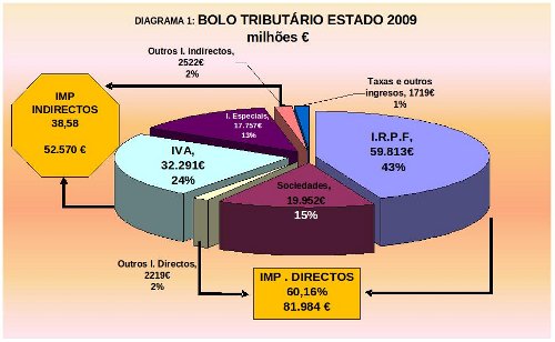 grafico01