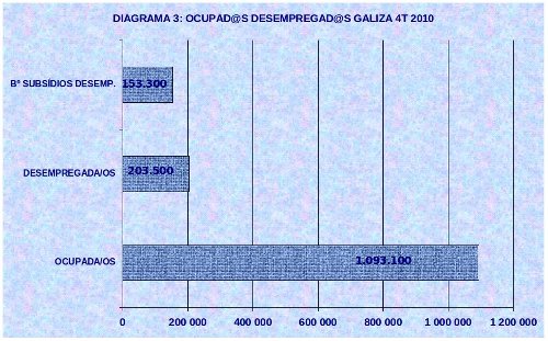 grafico3
