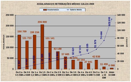 grafico4