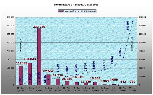 grafico5