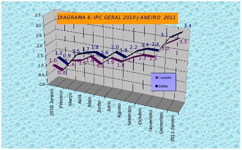 grafico6