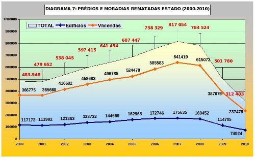 grafico7