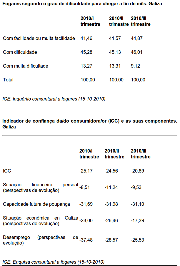 lares