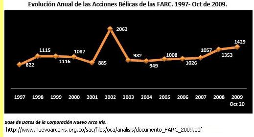 120810_farc_ev